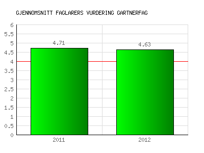 1.3 Kvalitetsprosess 3: Undervisningspersonalets og sensorenes vurdering av utdanningstilbudet Kvalitetsprosess 3 bygger på NOKUTs krav til undervisningspersonalets og sensorenes vurdering av