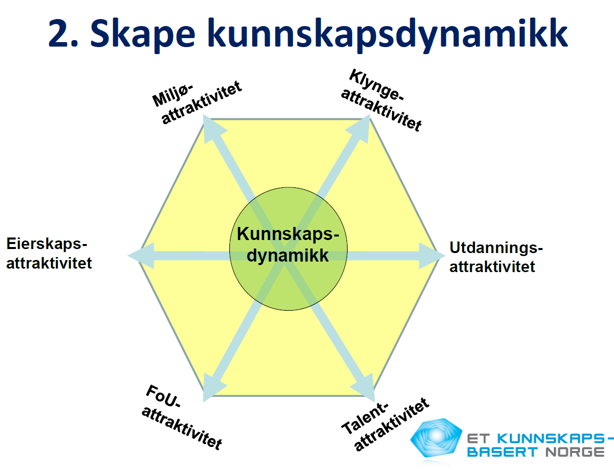 Innovasjon Norge: Arena: klyngetenking