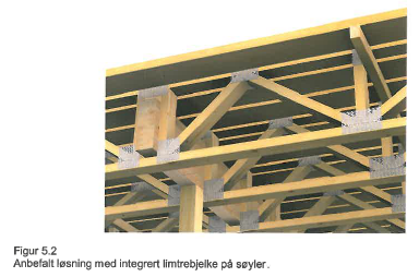 SINTEF Teknisk Godkjenning - Nr. 20427 Side 3 av 5 5.3 Brannmotstand Etasjeskillekonstruksjonene har brannmotstand som vist i tabell 4. Brannmotstand er testet iht. NS 3904, og vurdert iht.