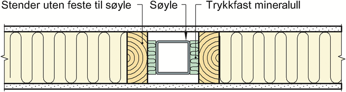 SINTEF Teknisk Godkjenning - Nr. 20427 Side 4 av 5 7.8 Oppleggsdetaljer Lydisolasjonen som oppnås er svært avhengig av hvordan oppleggsdetaljene utføres.