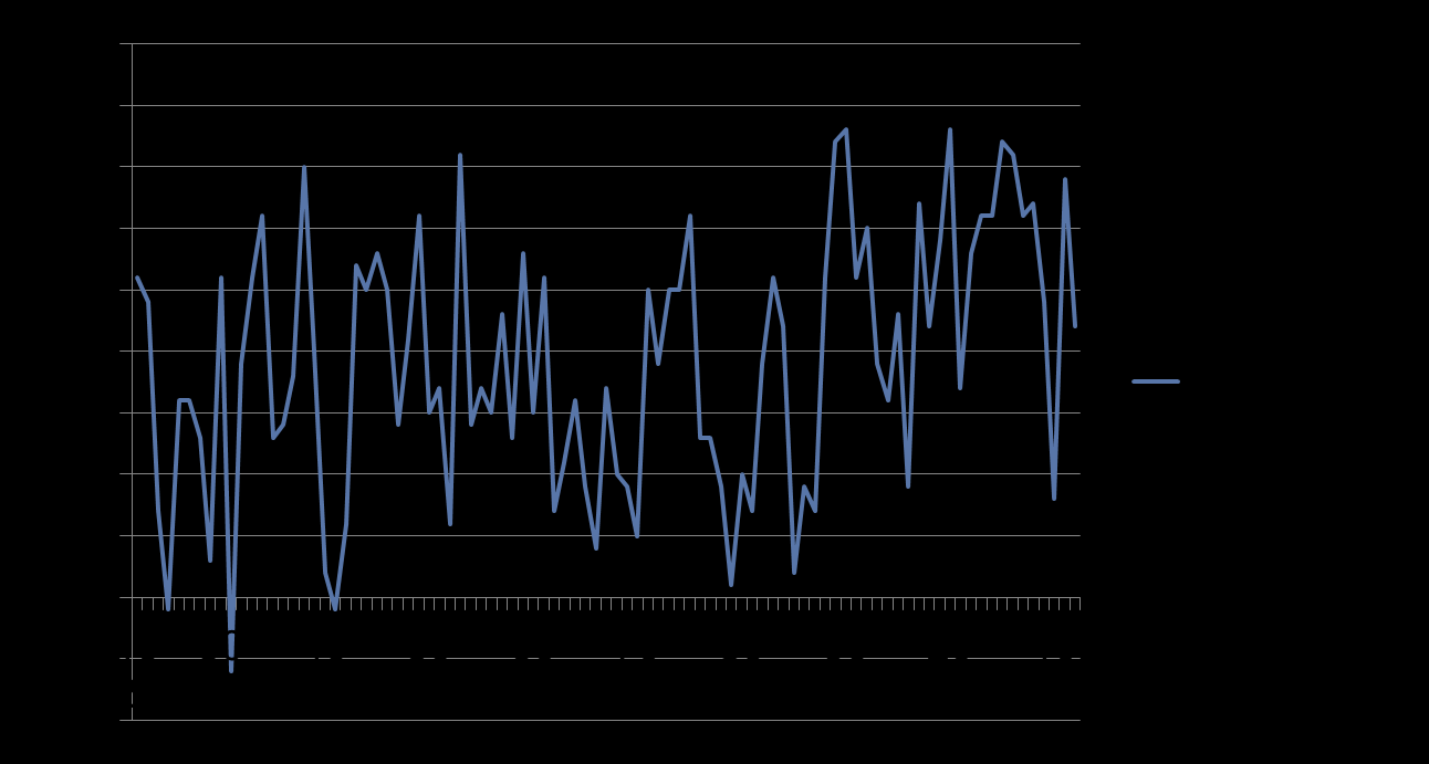 Temperatur på Løken