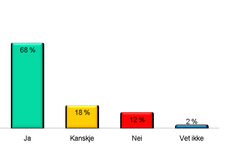 Markedsundersøkelse 4.