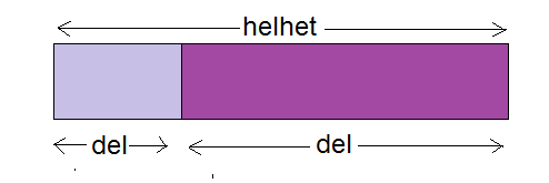 til gården sin. Det var 47 andeegg og resten hönsegg. Hvor mange hönsegg var det? Nils hadde 483 geiter på gården sin. Han hadde 251 færre geiter enn Kåre.