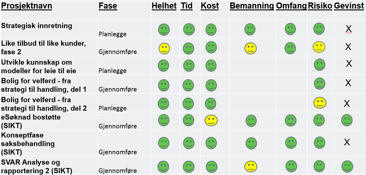 Eksempler på rapportering Alle