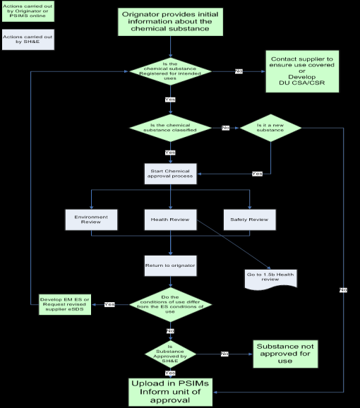 REACH prosesser for 3 parts ext.