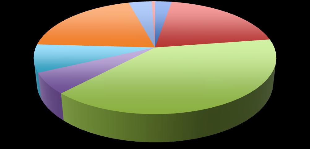 1.2 Arbeid og inntekt Sysselsatte 15-74 år etter yrke. 4. kvartal 21.