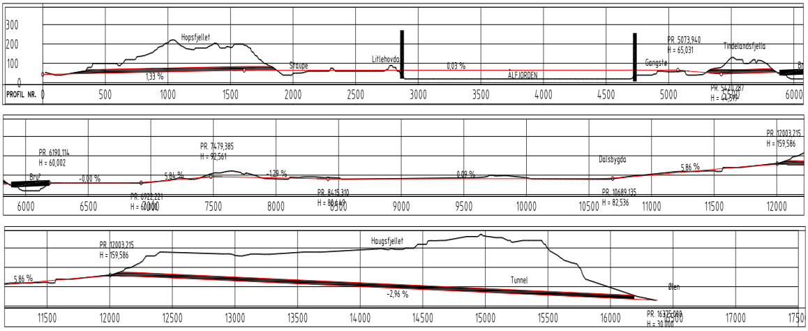 Figur 8-13 Illustrasjon trasé over Ålfjorden Kjelde: Sweco Krysning av Ålfjorden er vurdert som hengebru med seglingshøgd 70 meter i hovudspenn. Andre brukonsept må vurderast i seinare fasar.