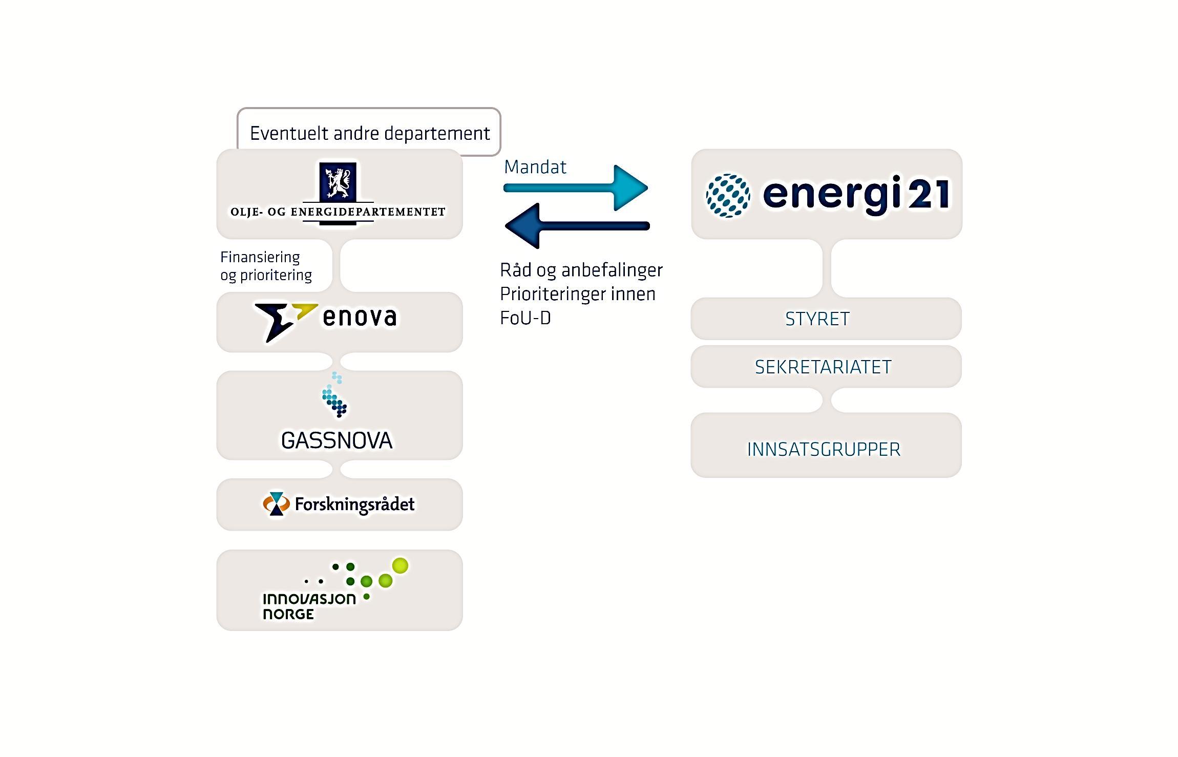 Energi21 sin