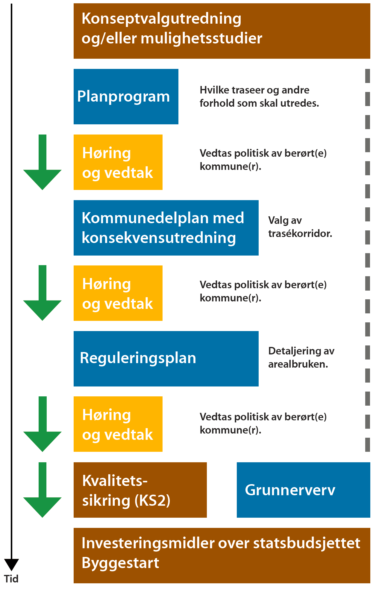 Plan- og bygningsloven legger opp til innspill og debatt i flere runder Høring av planprogram for kommunedelplan For alternativer,