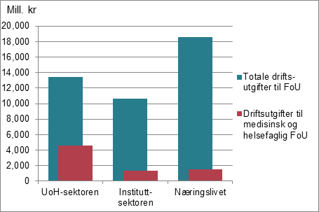 Næringslivet ligger etter