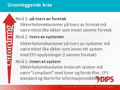 Nivå 1: Innen samme system Autentisering Nettverk Federering EPJ-system HPR-nr (tjenesteyter) HER-id Brukes ved autorisasjon -Nevrologisk avd. - Nevrologisk pol. - Osv.