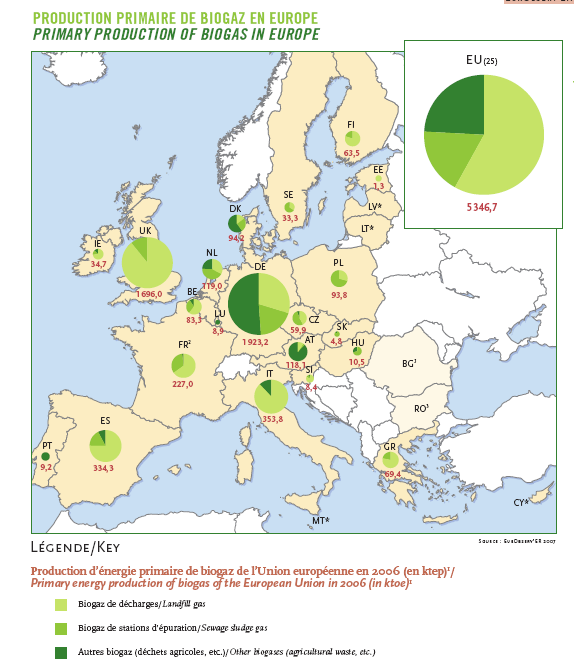 Biogassproduksjon i Europa