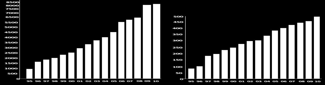 Figur 1.3: Konseptkjedene med over 1% markedsandel sine markedsandeler i 2008 og 2009 (The Nielsen Company, 2010) 1.2 Kiwi Kiwi åpnet sin første butikk i Hokksund i Buskerud den 15. mars 1979.