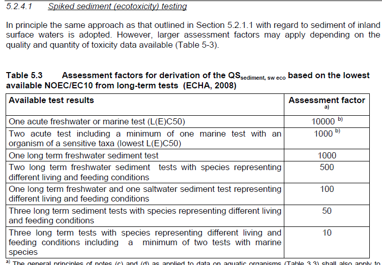 Quality assurance of AA-EQS values (upper limit for class II) in sediment There are no AA-EQS values for sediment (fresh water or marine) in Directive 2013/39/EU.