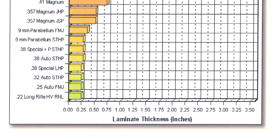 Laminert glass er en lagvis oppbygning av glass og plast. Saint-Gobain bruker eksempelvis polyvinyl butyral (PVB), men andre plasttyper (PC, PUR etc.) brukes også.