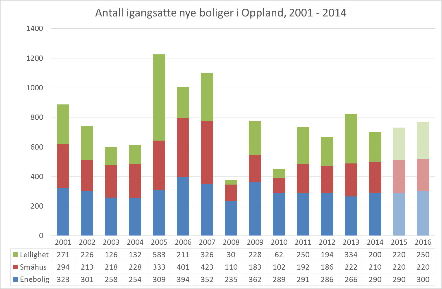 Boligutredningen