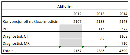 Avdeling for nukleærmedisin St.