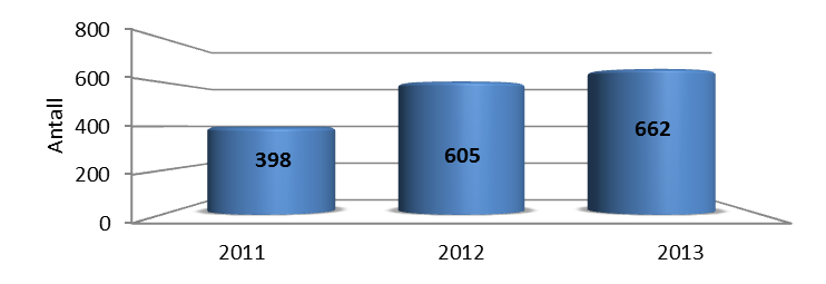 4 Kommunens utgifter som følge av samhandlingsreformen har økt fra år til år. Tabellen under viser de konkrete utgiftene som følge av reformen for året 2013.
