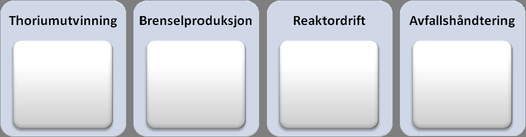 GIF (2002) har valgt ut 6 reaktortyper som satsningsområder for å utvikle fjerdegenerasjons-systemer.