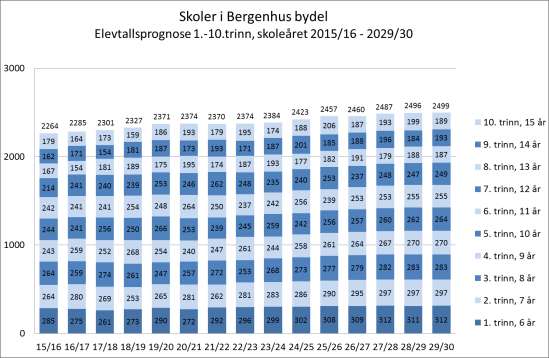 SKOLER I