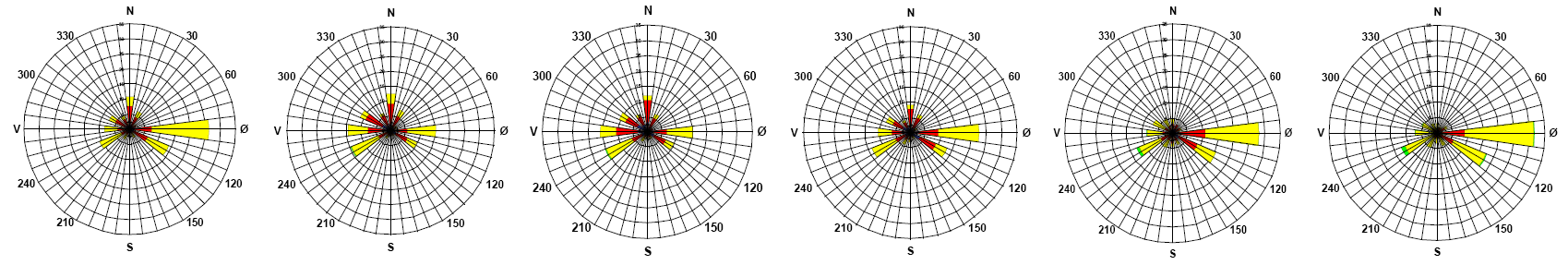 Vind i vintersesongen Vindrosene fra Bodø Lufthavn for månedene november til april indikerer et forholdsvis ensartet vindmønster, se figur under.