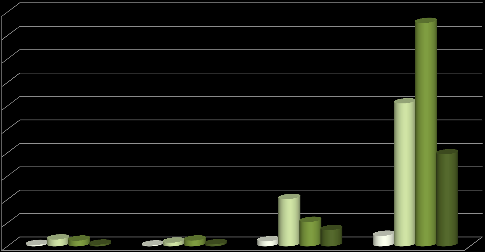Energivurdering tekniske anlegg Energivurderinger 2010-2013 (pr.