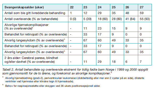 Økt overlevelse