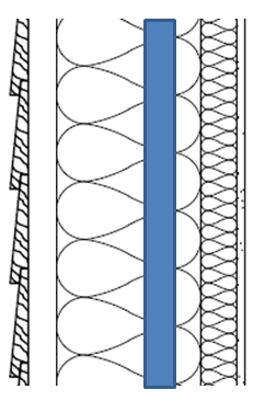 Ytterveggen består av, fra utsiden: Trekledning, 12 mm Ventilert luftespalte, 25 mm Vindsperre, 1 mm rulleprodukt Mineralull, 350 mm Dampsperre, 1 mm rulleprodukt Mineralull, 50 mm Innvendig malt