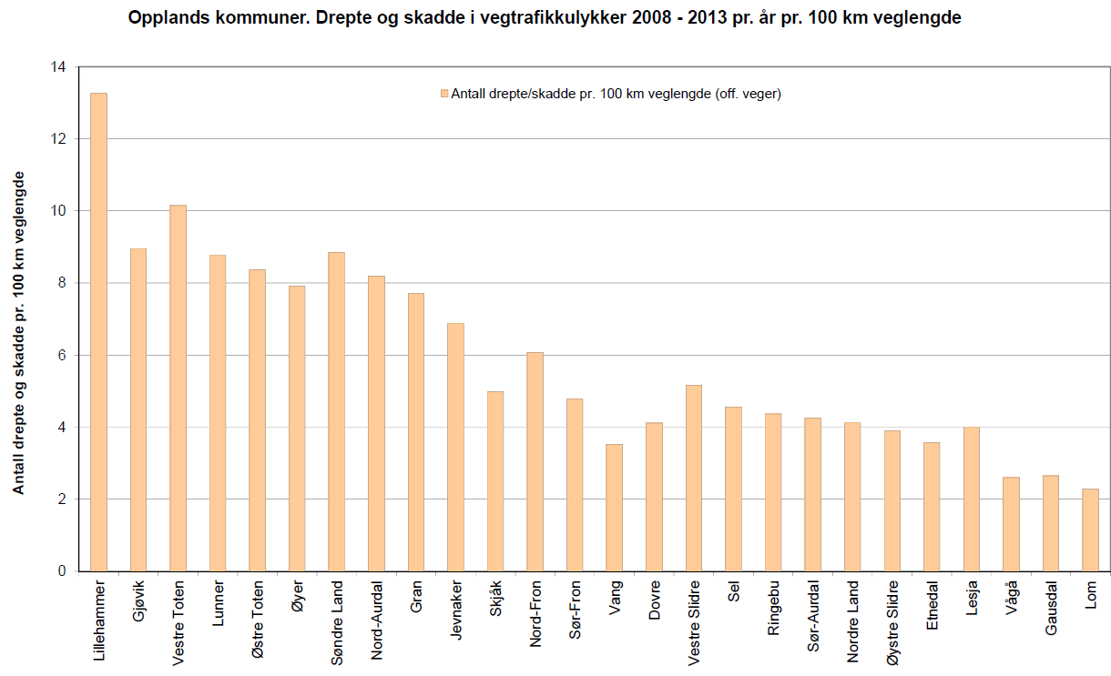 Folkehelse og levekår i Oppland. Resultater på fylkesnivå ØF-rapport 09/2014 Figur 1.