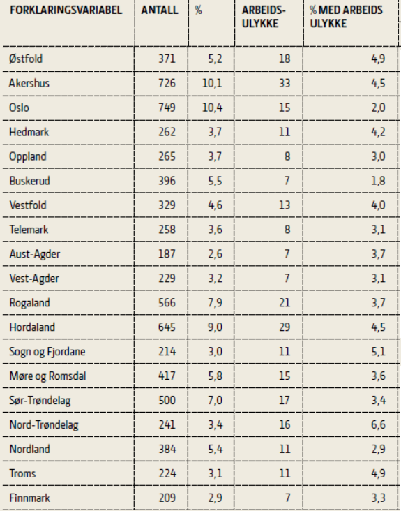 Folkehelse og levekår i Oppland.