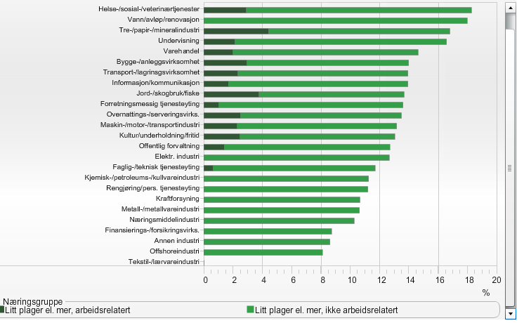 Luftveisplager hoste,