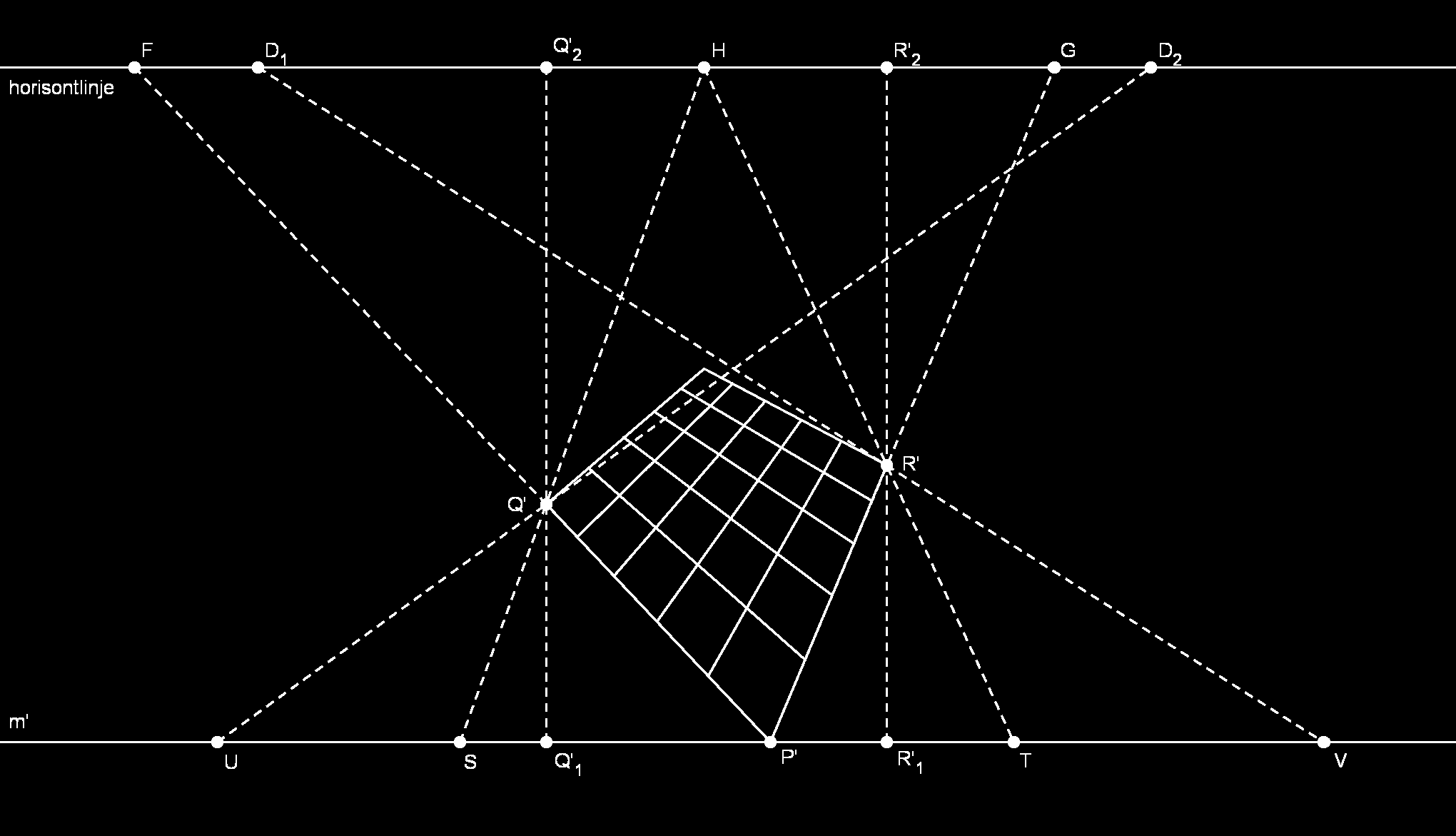 Figur 24: La P, Q og R være tre forskjellige punkter i samme vannrette plan, med perspektiviske bilder P, Q og R, slik at P Q = P R og P ligger nærmest billedaten.