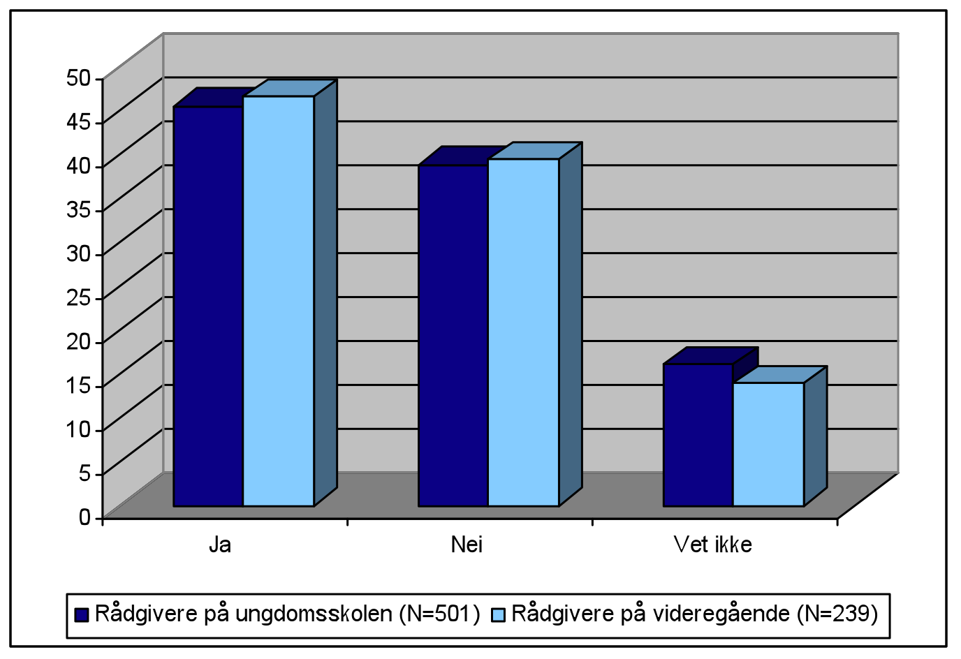 Karrieresenter i