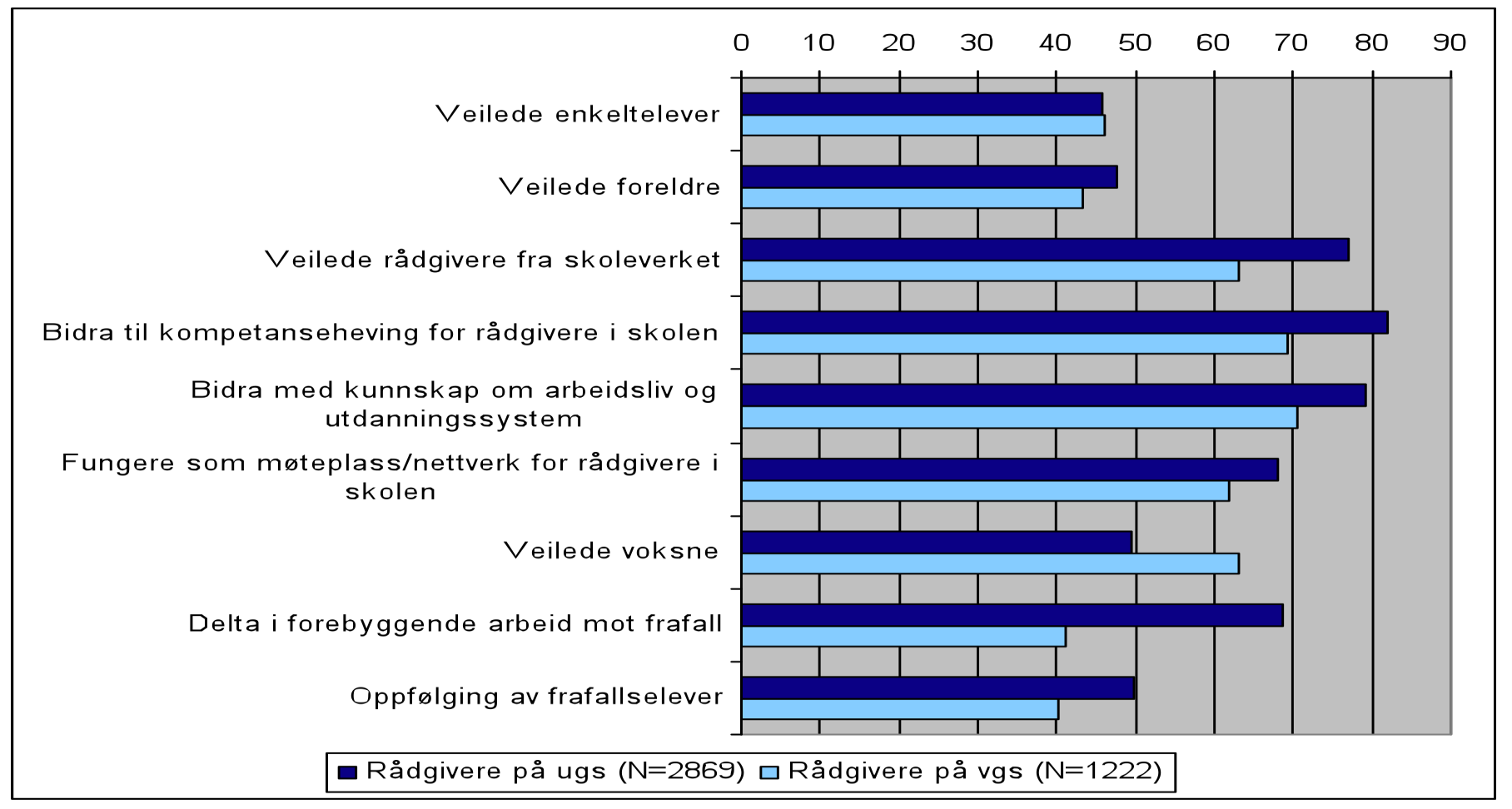 Hva bør karrieresenter