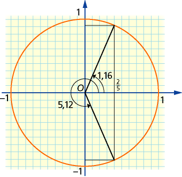 Kpittel 4 Fsit Kpittel 4 4. ) Du kn tenke deg en rettvinklet treknt der lengden til kteten motstående for vinkelen er og hosliggende er, det vil si tn. Lengden til hypotenusen er d ( ).