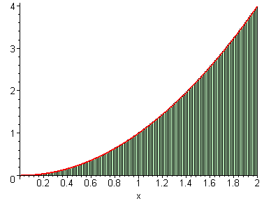 Forkurs i mtemtikk UiB (Amir.Hshemi@mth.uib.no) 7.