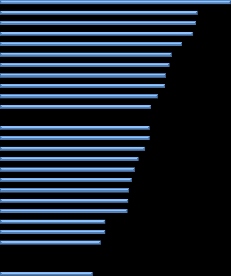 Romania Bulgaria Latvia Spain Italy Lithuania Greece Poland Portugal Luxembourg Croatia EU (27 countries) United Kingdom Hungary Ireland Slovakia Belgium France Germany Switzerland Estonia Austria