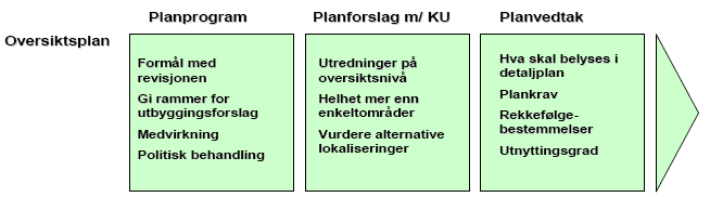 Kvænangen Kommune Planprogram tilknyttet rullering av kystsoneplanen 2.
