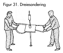 Fig. 30. Skovlbor. c) Dreiesondering Dreiesonden er et bærbart utstyr for bestemmelse av lagdeling og dybder til faste lag. Utstyret består av en dreieborspiss og skjøtestenger, se figur 31.