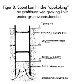 Ved all avstivning bør det utvises stor nøyaktighet. Tverrstivere monteres straks etter utgravingen og lange tverrstivere sikres mot utknekking.