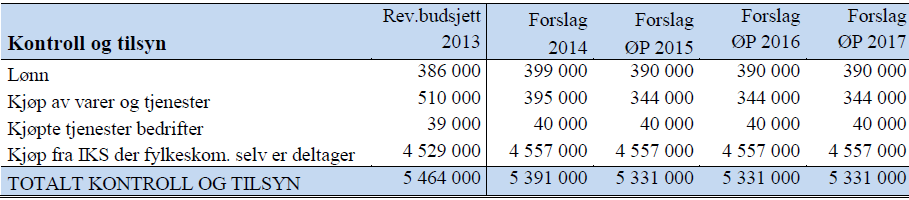 Vedlegg Ingen Ikke trykte vedlegg 1. Fylkestinget sak 75/13 Årsbudsjett 2014 og økonomiplan 2014-17 2.