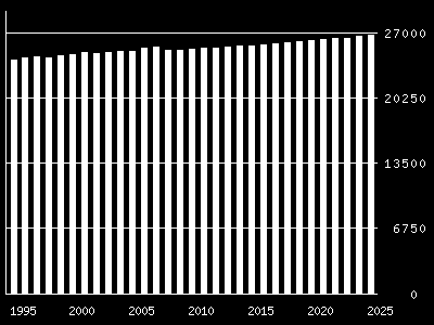 Ved Mjøsanlegget (Roverudmyra) behandles avfallet fra omkring 186 000 innbyggere i Mjøsregionen. Metangassen som utvikles brukes til å produsere elektrisitet til drift av anlegget.