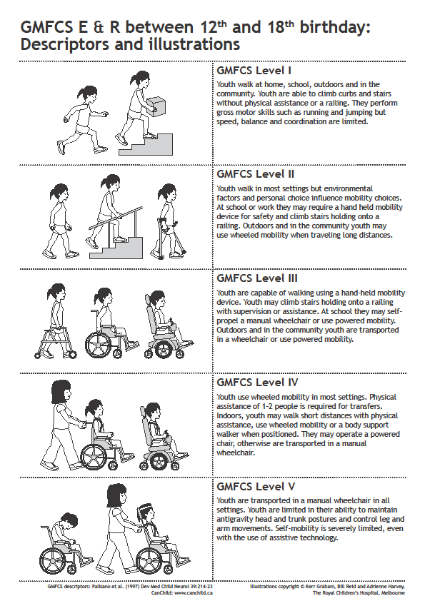 Kartlegging av fysioterapeut Grovmotorisk funksjon: GMFCS (Gross Motor Function Classification System) Muskelstyrke: Manuell muskeltesting (Oxford Scale, 0-5)