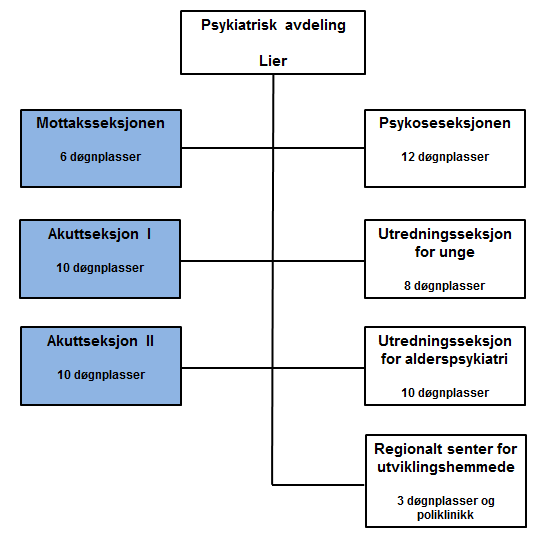 Dato: 09.03.15 Mottaksseksjonen: Mottaksseksjonen har en lovpålagt plikt til å motta all øyeblikkelig hjelp.