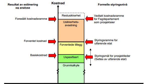 Dato: 09.03.15 13.3 Usikkerhetsanalyse Det ble gjennomført et heldags møte; usikkerhetsanalyse mandag 19.1.2015.