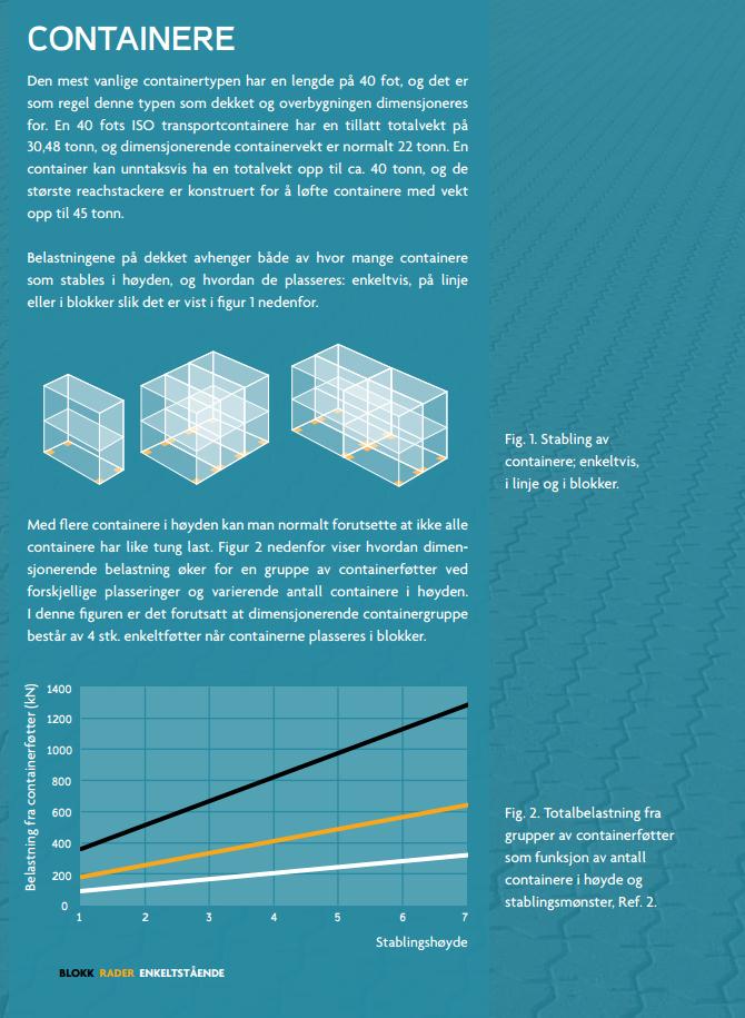Ny veileder Last fra containere Basert på 40 fots containere Maksimal totalvekt: