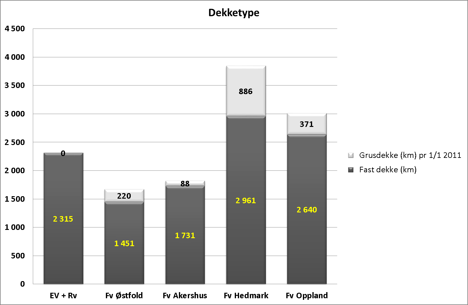 Statens vegvesen Region øst.