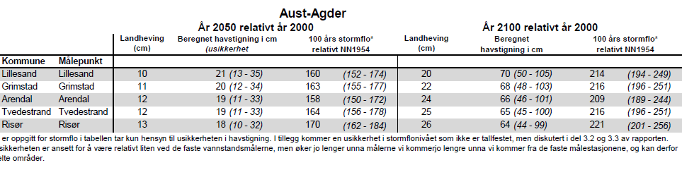 Et behov for regionale og lokale