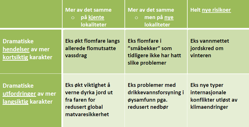 Fylkes-ROS for Agderfylkene kap.