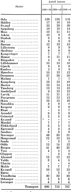 Hvor er